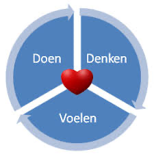 Omgaan met emoties Venlo