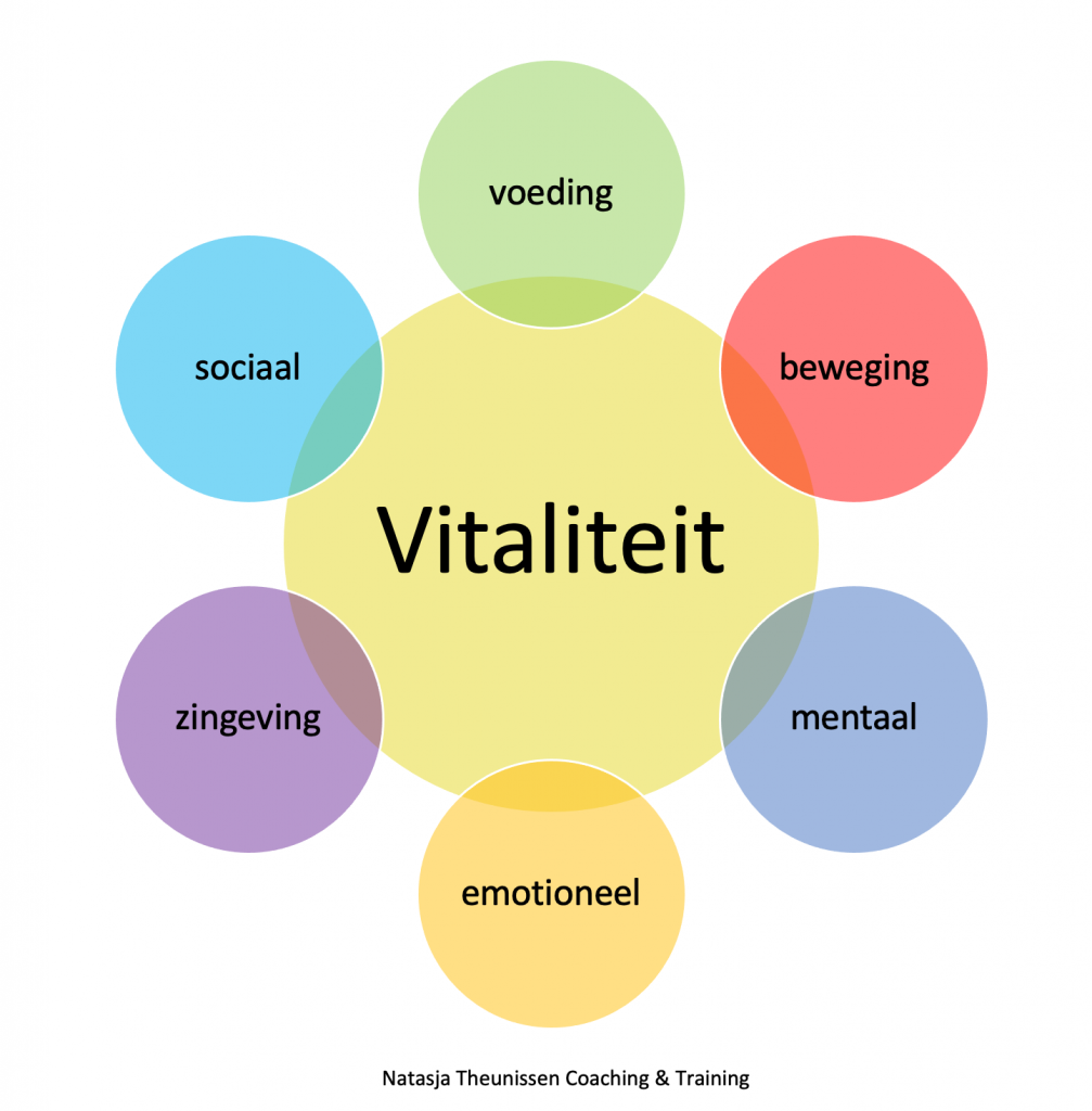 Vitaliteit Coaching Venlo